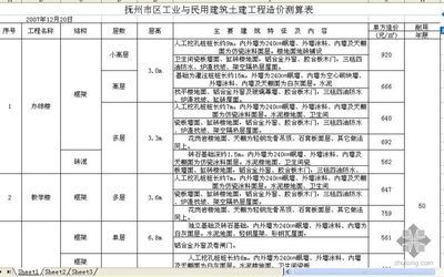 工業建筑與民用建筑的區別(工業建筑與民用建筑與工業建筑的區別有哪些) 結構地下室施工 第3張 工業建筑與民用建筑的區別(工業建筑與民用建筑與工業建筑的區別有哪些) 結構地下室施工 第3張