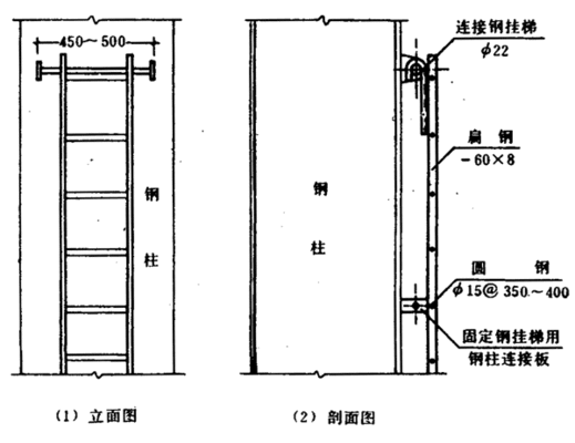 房屋加固改造施工方案關于安全人員登高的規定(房屋加固改造施工方案) 建筑方案設計 第5張 房屋加固改造施工方案關于安全人員登高的規定(房屋加固改造施工方案) 建筑方案設計 第5張