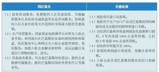廠房投資的稅務優惠政策(租賃政府代建廠房優惠政策-優惠政策-優惠政策) 鋼結構鋼結構停車場施工 第3張 廠房投資的稅務優惠政策(租賃政府代建廠房優惠政策-優惠政策-優惠政策) 鋼結構鋼結構停車場施工 第3張