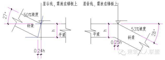 屋面梁加固方法圖解視頻(屋面梁加固成本對(duì)比分析) 裝飾工裝施工 第3張 屋面梁加固方法圖解視頻(屋面梁加固成本對(duì)比分析) 裝飾工裝施工 第3張