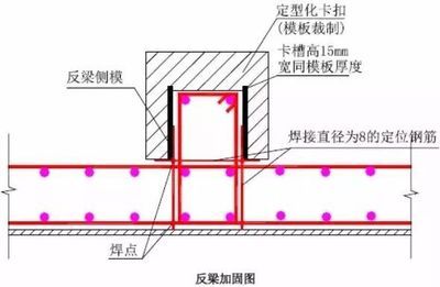 屋面梁加固方法圖解視頻(屋面梁加固成本對(duì)比分析) 裝飾工裝施工 第5張 屋面梁加固方法圖解視頻(屋面梁加固成本對(duì)比分析) 裝飾工裝施工 第5張