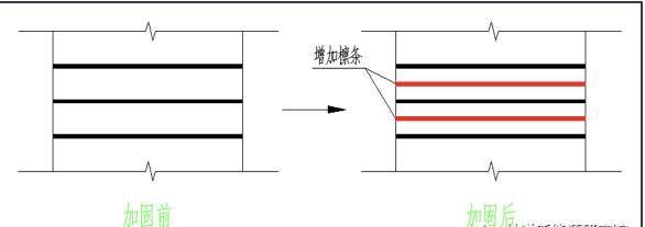 房屋加固施工周期優化(地基加固設計改造施工周期加固設計的步驟包括以下幾個方面) 結構工業裝備設計 第4張 房屋加固施工周期優化(地基加固設計改造施工周期加固設計的步驟包括以下幾個方面) 結構工業裝備設計 第4張