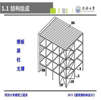 建筑鋼結構設計 pdf(**《鋼結構設計標準》(gb50017-2017)) 鋼結構桁架施工 第3張 建筑鋼結構設計 pdf(**《鋼結構設計標準》(gb50017-2017)) 鋼結構桁架施工 第3張