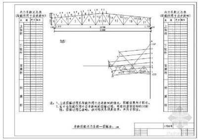 建筑鋼結構設計 pdf(**《鋼結構設計標準》(gb50017-2017)) 鋼結構桁架施工 第1張 建筑鋼結構設計 pdf(**《鋼結構設計標準》(gb50017-2017)) 鋼結構桁架施工 第1張