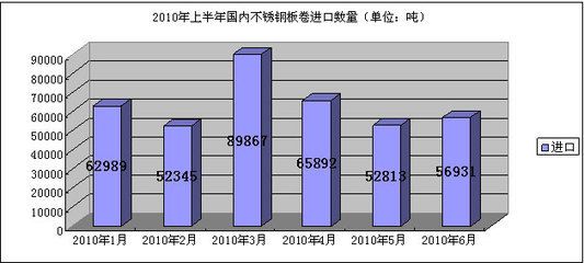 不銹鋼板出口市場(chǎng)分析(中國(guó)不銹鋼產(chǎn)品出口趨勢(shì)) 鋼結(jié)構(gòu)網(wǎng)架施工 第1張 不銹鋼板出口市場(chǎng)分析(中國(guó)不銹鋼產(chǎn)品出口趨勢(shì)) 鋼結(jié)構(gòu)網(wǎng)架施工 第1張