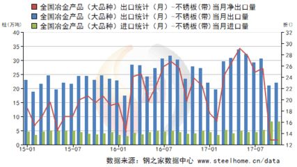 不銹鋼板出口市場(chǎng)分析(中國(guó)不銹鋼產(chǎn)品出口趨勢(shì)) 鋼結(jié)構(gòu)網(wǎng)架施工 第5張 不銹鋼板出口市場(chǎng)分析(中國(guó)不銹鋼產(chǎn)品出口趨勢(shì)) 鋼結(jié)構(gòu)網(wǎng)架施工 第5張