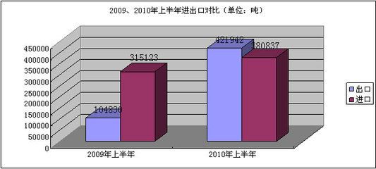 不銹鋼板出口市場(chǎng)分析(中國(guó)不銹鋼產(chǎn)品出口趨勢(shì)) 鋼結(jié)構(gòu)網(wǎng)架施工 第4張 不銹鋼板出口市場(chǎng)分析(中國(guó)不銹鋼產(chǎn)品出口趨勢(shì)) 鋼結(jié)構(gòu)網(wǎng)架施工 第4張