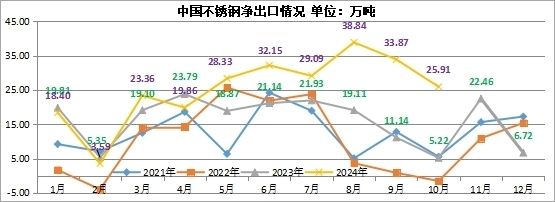 不銹鋼板出口市場(chǎng)分析(中國(guó)不銹鋼產(chǎn)品出口趨勢(shì)) 鋼結(jié)構(gòu)網(wǎng)架施工 第6張 不銹鋼板出口市場(chǎng)分析(中國(guó)不銹鋼產(chǎn)品出口趨勢(shì)) 鋼結(jié)構(gòu)網(wǎng)架施工 第6張