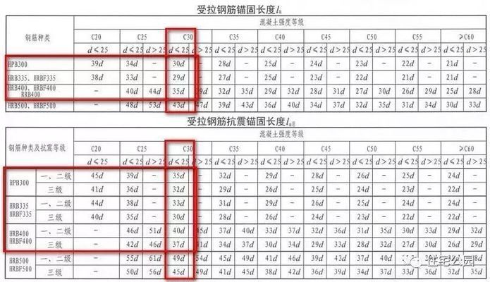 屋面梁的上部鋼筋怎么做(屋面梁鋼筋綁扎技巧) 鋼結(jié)構(gòu)鋼結(jié)構(gòu)停車場施工 第1張 屋面梁的上部鋼筋怎么做(屋面梁鋼筋綁扎技巧) 鋼結(jié)構(gòu)鋼結(jié)構(gòu)停車場施工 第1張