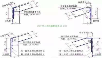 屋面梁的上部鋼筋怎么做(屋面梁鋼筋綁扎技巧) 鋼結(jié)構(gòu)鋼結(jié)構(gòu)停車場施工 第3張 屋面梁的上部鋼筋怎么做(屋面梁鋼筋綁扎技巧) 鋼結(jié)構(gòu)鋼結(jié)構(gòu)停車場施工 第3張