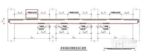 屋面梁的上部鋼筋怎么做(屋面梁鋼筋綁扎技巧) 鋼結(jié)構(gòu)鋼結(jié)構(gòu)停車場施工 第2張 屋面梁的上部鋼筋怎么做(屋面梁鋼筋綁扎技巧) 鋼結(jié)構(gòu)鋼結(jié)構(gòu)停車場施工 第2張