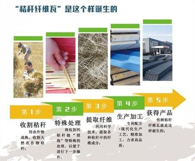 彩鋼瓦房使用年限 國家標準（彩鋼瓦房國家標準最新動態，） 北京加固設計（加固設計公司） 第2張