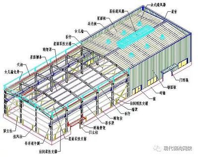 彩鋼鋼結構屋頂結構圖(彩鋼鋼結構屋頂結構圖下載) 結構工業鋼結構施工 第4張 彩鋼鋼結構屋頂結構圖(彩鋼鋼結構屋頂結構圖下載) 結構工業鋼結構施工 第4張