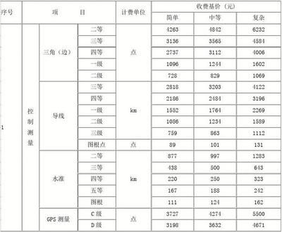 工程勘察設計收費標準最新版2021 裝飾幕墻施工 第5張 工程勘察設計收費標準最新版2021 裝飾幕墻施工 第5張