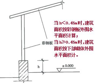 彩鋼結構設計規范(彩鋼結構設計規范是一系列關于彩鋼結構設計規范的詳細信息) 鋼結構網架設計 第1張 彩鋼結構設計規范(彩鋼結構設計規范是一系列關于彩鋼結構設計規范的詳細信息) 鋼結構網架設計 第1張