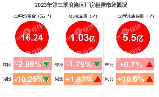廠房租金上漲對企業的影響(廠房出租后如何應對市場變化和經濟波動) 結構工業裝備設計 第3張 廠房租金上漲對企業的影響(廠房出租后如何應對市場變化和經濟波動) 結構工業裝備設計 第3張