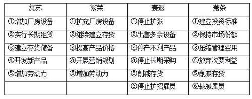 廠房投資稅務籌劃案例分析（建筑企業減稅降壓的出路在哪里？） 結構地下室設計 第4張