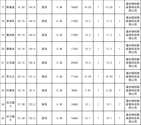 屋頂光伏規(guī)劃(屋頂光伏規(guī)劃是一個(gè)綜合性的項(xiàng)目) 結(jié)構(gòu)工業(yè)鋼結(jié)構(gòu)施工 第4張 屋頂光伏規(guī)劃(屋頂光伏規(guī)劃是一個(gè)綜合性的項(xiàng)目) 結(jié)構(gòu)工業(yè)鋼結(jié)構(gòu)施工 第4張