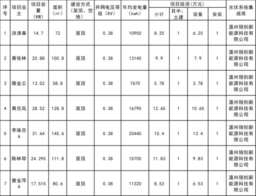 屋頂光伏規(guī)劃(屋頂光伏規(guī)劃是一個(gè)綜合性的項(xiàng)目) 結(jié)構(gòu)工業(yè)鋼結(jié)構(gòu)施工 第2張 屋頂光伏規(guī)劃(屋頂光伏規(guī)劃是一個(gè)綜合性的項(xiàng)目) 結(jié)構(gòu)工業(yè)鋼結(jié)構(gòu)施工 第2張