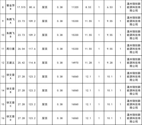 屋頂光伏規(guī)劃(屋頂光伏規(guī)劃是一個(gè)綜合性的項(xiàng)目) 結(jié)構(gòu)工業(yè)鋼結(jié)構(gòu)施工 第3張 屋頂光伏規(guī)劃(屋頂光伏規(guī)劃是一個(gè)綜合性的項(xiàng)目) 結(jié)構(gòu)工業(yè)鋼結(jié)構(gòu)施工 第3張