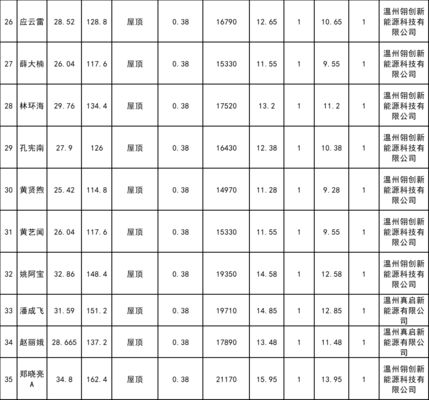 屋頂光伏規(guī)劃(屋頂光伏規(guī)劃是一個(gè)綜合性的項(xiàng)目) 結(jié)構(gòu)工業(yè)鋼結(jié)構(gòu)施工 第5張 屋頂光伏規(guī)劃(屋頂光伏規(guī)劃是一個(gè)綜合性的項(xiàng)目) 結(jié)構(gòu)工業(yè)鋼結(jié)構(gòu)施工 第5張