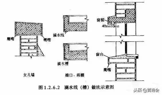 屋面泛水是什么意思(如何維護屋面泛水) 鋼結構玻璃棧道設計 第3張 屋面泛水是什么意思(如何維護屋面泛水) 鋼結構玻璃棧道設計 第3張