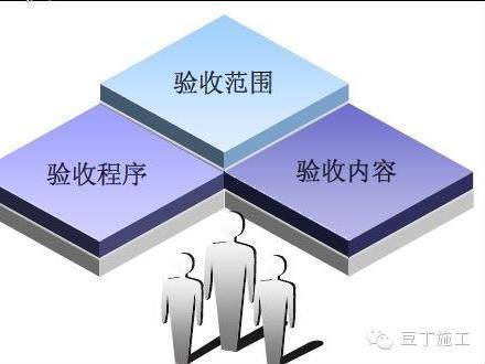 加固方案審批流程詳解(加固方案審批流程) 結構工業鋼結構施工 第3張 加固方案審批流程詳解(加固方案審批流程) 結構工業鋼結構施工 第3張