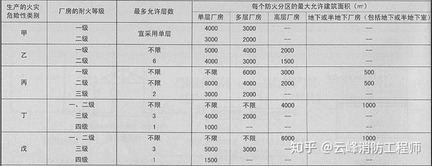 廠房建筑面積計算標準