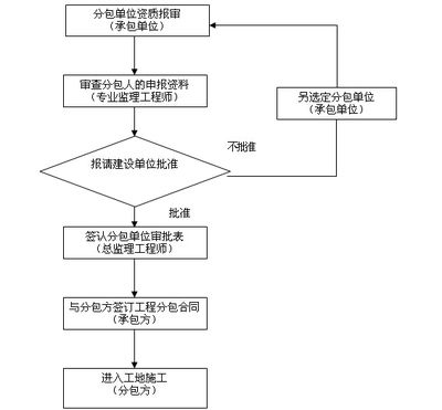 屋面維修需要什么資質(zhì)(屋面維修資質(zhì)申請(qǐng)流程) 鋼結(jié)構(gòu)玻璃棧道施工 第2張 屋面維修需要什么資質(zhì)(屋面維修資質(zhì)申請(qǐng)流程) 鋼結(jié)構(gòu)玻璃棧道施工 第2張