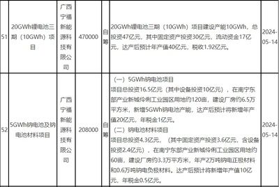 廠房建設資金來源有哪些(廠房建設資金來源) 北京網(wǎng)架設計 第5張 廠房建設資金來源有哪些(廠房建設資金來源) 北京網(wǎng)架設計 第5張