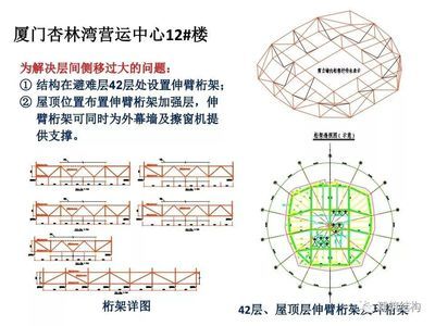 北京結構設計師考試時間(2024年北京一級注冊結構工程師考試時間) 鋼結構跳臺設計 第4張 北京結構設計師考試時間(2024年北京一級注冊結構工程師考試時間) 鋼結構跳臺設計 第4張