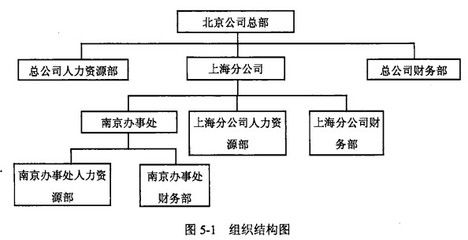 北京結構設計師考試時間(2024年北京一級注冊結構工程師考試時間) 鋼結構跳臺設計 第5張 北京結構設計師考試時間(2024年北京一級注冊結構工程師考試時間) 鋼結構跳臺設計 第5張