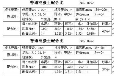 國內混凝土外加劑品牌有哪些(國內混凝土外加劑行業發展趨勢蘇博特sbt專利技術解析) 結構污水處理池施工 第3張 國內混凝土外加劑品牌有哪些(國內混凝土外加劑行業發展趨勢蘇博特sbt專利技術解析) 結構污水處理池施工 第3張