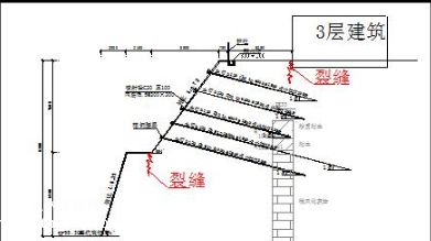 原設計單位參與加固的優勢(什么是房屋加固單位) 鋼結構鋼結構停車場施工 第4張 原設計單位參與加固的優勢(什么是房屋加固單位) 鋼結構鋼結構停車場施工 第4張