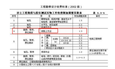 工程勘察設計收費標準 2002(2002年工程勘察設計收費標準) 結構砌體設計 第3張 工程勘察設計收費標準 2002(2002年工程勘察設計收費標準) 結構砌體設計 第3張