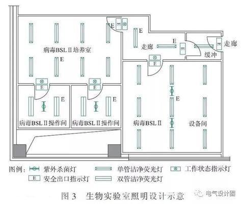 廠房設計中電氣安全標準(廠房電氣安全技術規程) 結構電力行業設計 第4張 廠房設計中電氣安全標準(廠房電氣安全技術規程) 結構電力行業設計 第4張