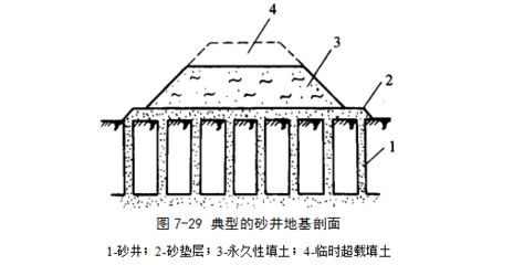地基加固技術有哪些類型和特點(地基加固技術及其特點是幾種常見的地基加固技術及其特點) 結構地下室施工 第4張 地基加固技術有哪些類型和特點(地基加固技術及其特點是幾種常見的地基加固技術及其特點) 結構地下室施工 第4張
