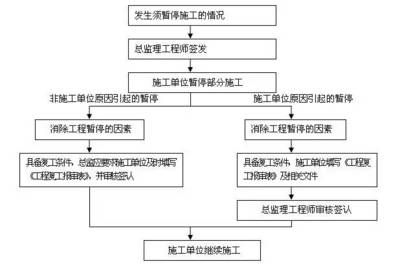 房建項(xiàng)目涵蓋哪些類型(建筑工程一般包含哪些項(xiàng)目) 結(jié)構(gòu)電力行業(yè)設(shè)計(jì) 第5張 房建項(xiàng)目涵蓋哪些類型(建筑工程一般包含哪些項(xiàng)目) 結(jié)構(gòu)電力行業(yè)設(shè)計(jì) 第5張