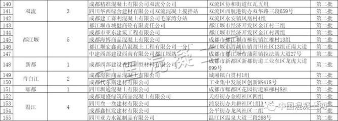 北京市攪拌站名單最新消息(2023年度預拌混凝土攪拌站名單公布) 結構工業裝備施工 第3張 北京市攪拌站名單最新消息(2023年度預拌混凝土攪拌站名單公布) 結構工業裝備施工 第3張