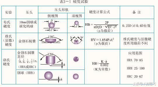 8mm鋼板硬度測試標準(洛氏硬度測試的原理) 結構機械鋼結構施工 第1張 8mm鋼板硬度測試標準(洛氏硬度測試的原理) 結構機械鋼結構施工 第1張