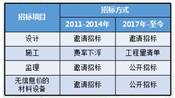 房屋改造設計費用標準表(房屋改造預算) 裝飾工裝設計 第2張 房屋改造設計費用標準表(房屋改造預算) 裝飾工裝設計 第2張