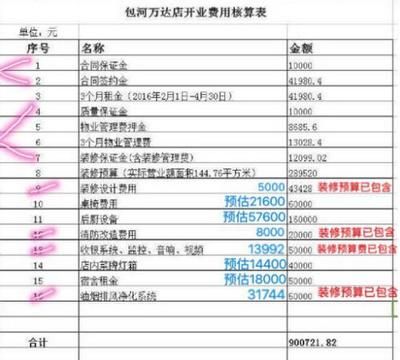 房屋改造設計費用標準表(房屋改造預算) 裝飾工裝設計 第5張 房屋改造設計費用標準表(房屋改造預算) 裝飾工裝設計 第5張