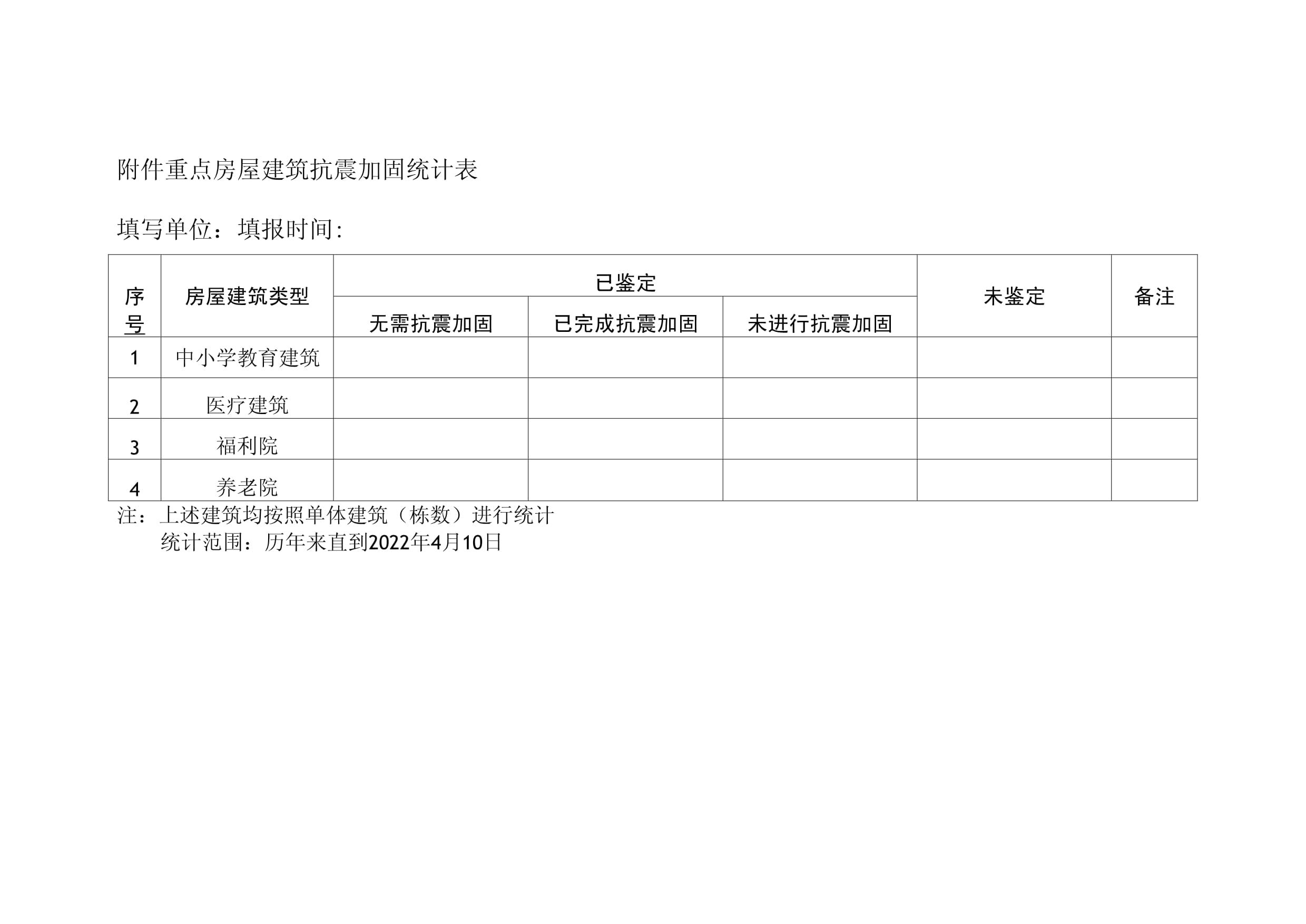 房屋加固審批所需材料清單(農村加固房屋加固工程需要辦理以下手續和文件和文件) 建筑方案設計 第5張 房屋加固審批所需材料清單(農村加固房屋加固工程需要辦理以下手續和文件和文件) 建筑方案設計 第5張