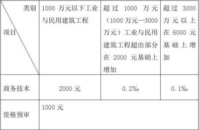 蔬菜大棚鋼架廠家（貴公司提供的蔬菜大棚鋼架價格如何？） 北京鋼結構設計問答