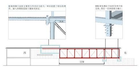 建筑鋼結構支座(建筑鋼結構支座在鋼結構工程中起著至關重要的作用) 裝飾家裝施工 第5張 建筑鋼結構支座(建筑鋼結構支座在鋼結構工程中起著至關重要的作用) 裝飾家裝施工 第5張