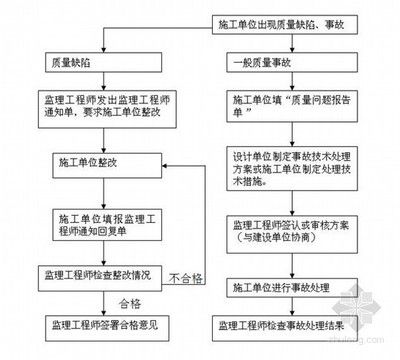 房屋質量問題投訴流程(房屋質量投訴的具體流程) 建筑消防施工 第2張 房屋質量問題投訴流程(房屋質量投訴的具體流程) 建筑消防施工 第2張