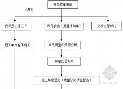 房屋質量問題投訴流程(房屋質量投訴的具體流程) 建筑消防施工 第1張 房屋質量問題投訴流程(房屋質量投訴的具體流程) 建筑消防施工 第1張