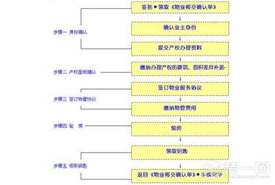 房屋質量問題投訴流程(房屋質量投訴的具體流程) 建筑消防施工 第3張 房屋質量問題投訴流程(房屋質量投訴的具體流程) 建筑消防施工 第3張