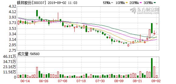 復合材料行業領先技術(銀邦股份:公司在鈦鋁復合材料方面的技術難度目前處于行業領先水平) 鋼結構框架施工 第6張 復合材料行業領先技術(銀邦股份:公司在鈦鋁復合材料方面的技術難度目前處于行業領先水平) 鋼結構框架施工 第6張
