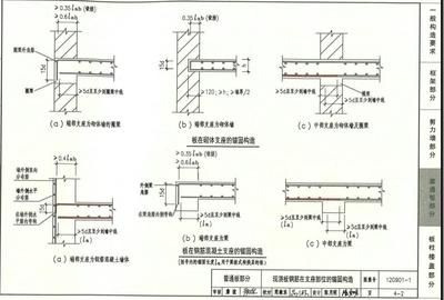 屋面板鋼筋錨固要求(屋面板鋼筋的錨固要求) 結(jié)構(gòu)地下室施工 第5張 屋面板鋼筋錨固要求(屋面板鋼筋的錨固要求) 結(jié)構(gòu)地下室施工 第5張